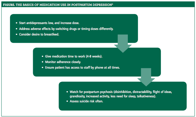 Postpartum Psychosis Symptoms Get Images
